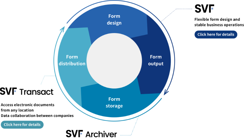 Products and Services