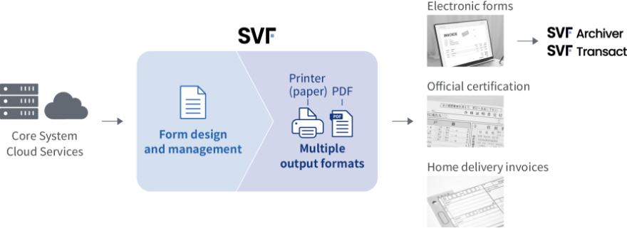 SVF facilitates the stable operation of complex forms unique to Japan
