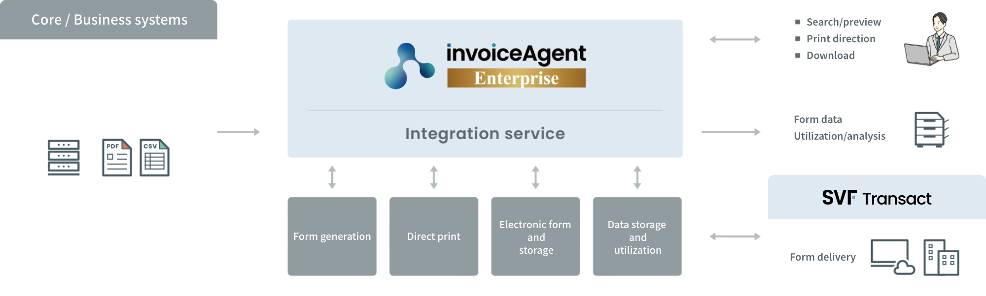 Service overview of invoiceAgent Enterprise Cloud