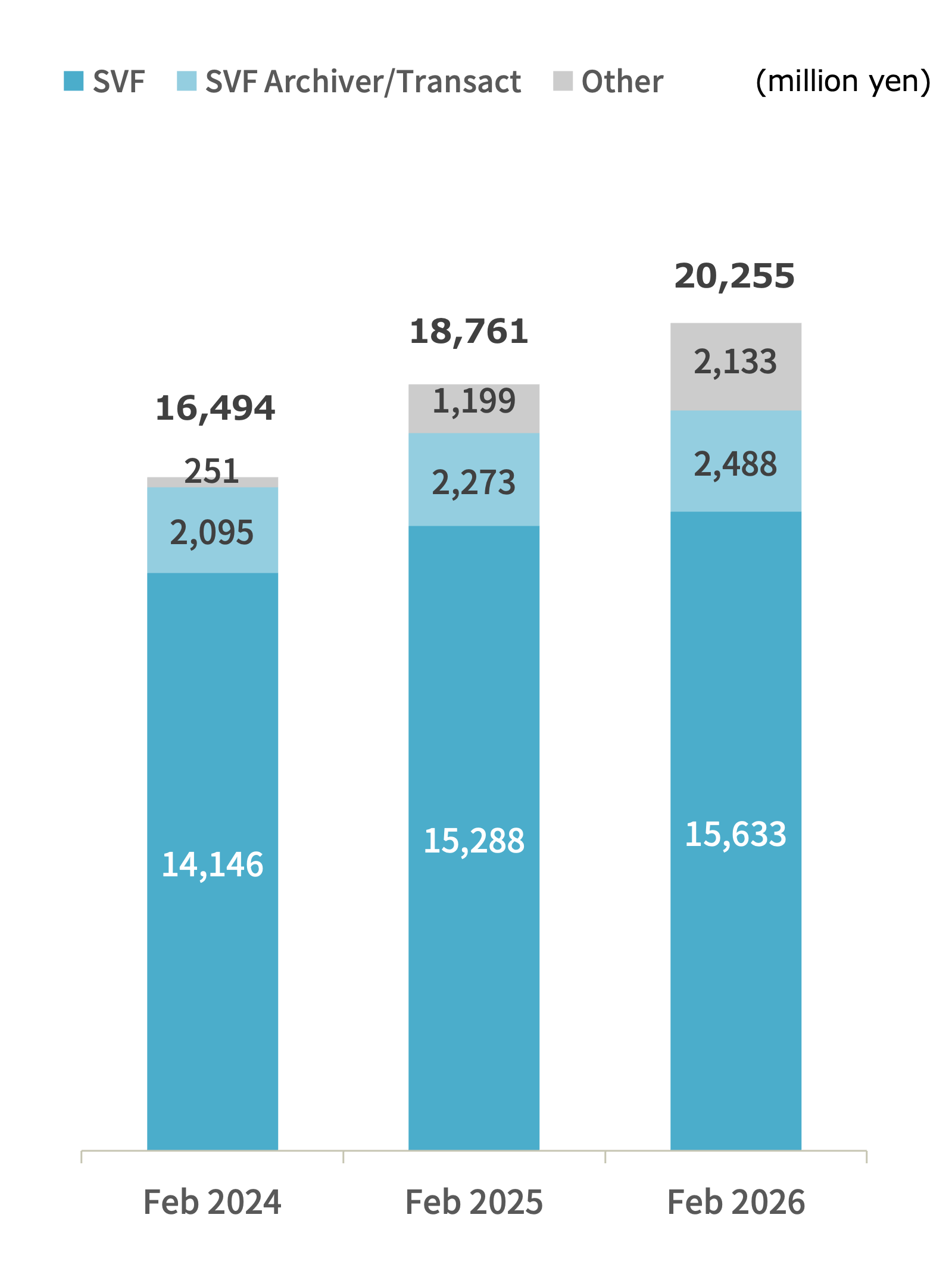 Sales Trends by Product