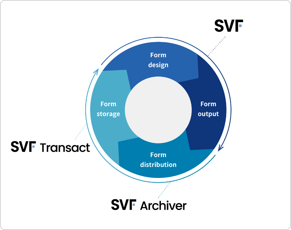 Overview of Solutions