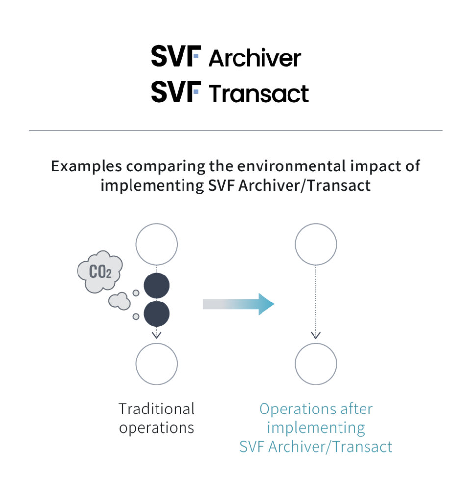 SVF