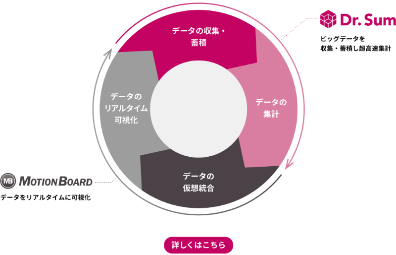 製品・サービス