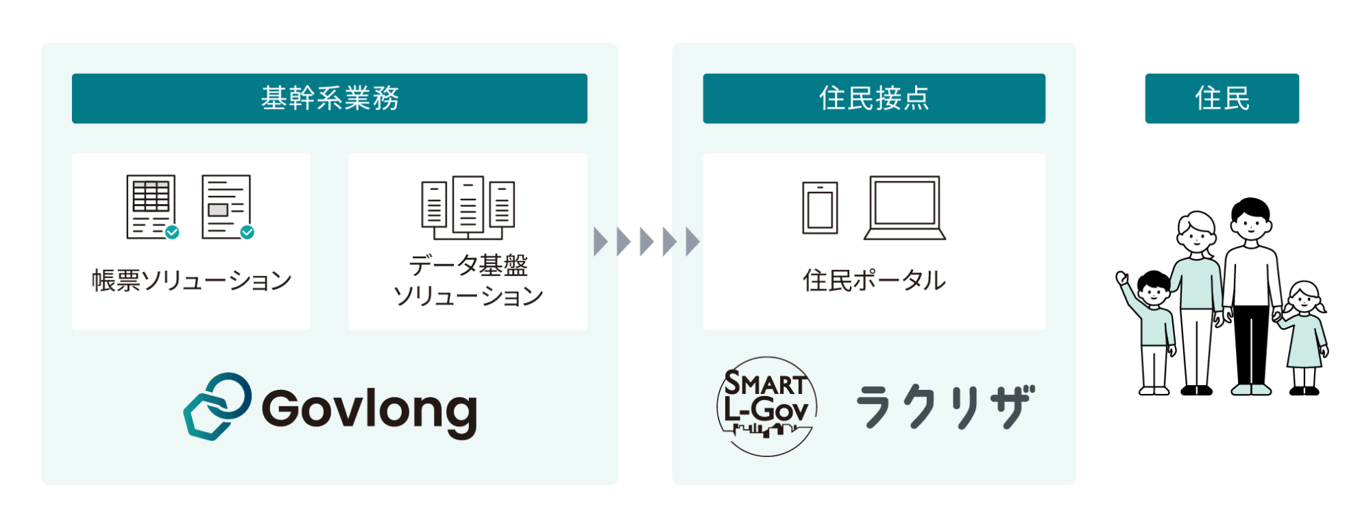 公共ソリューション