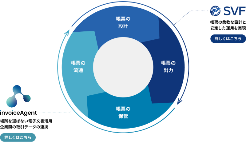 製品・サービス