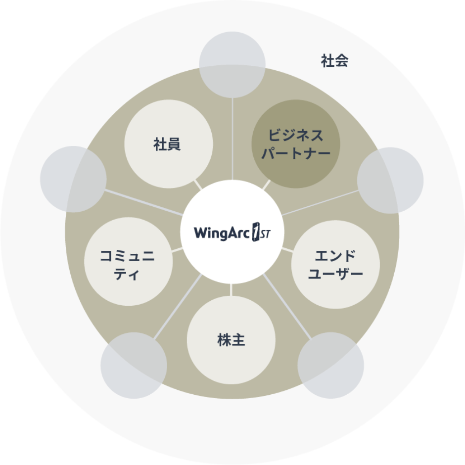 当社のステークホルダー