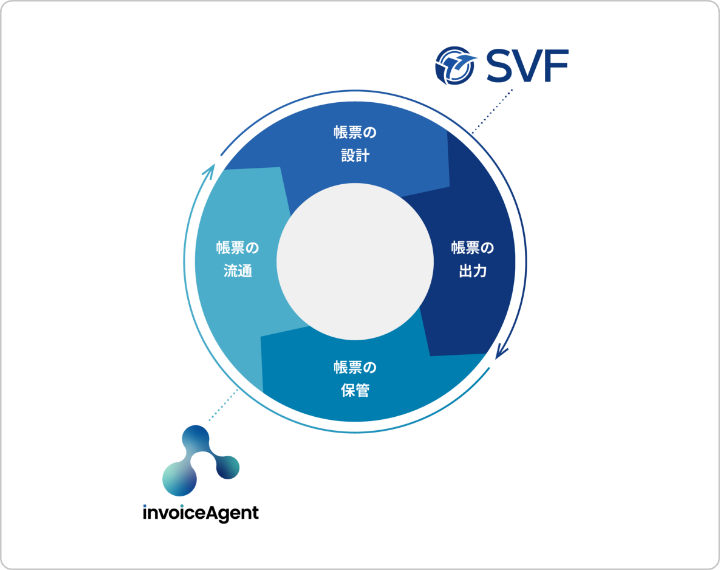 ソリューション概要