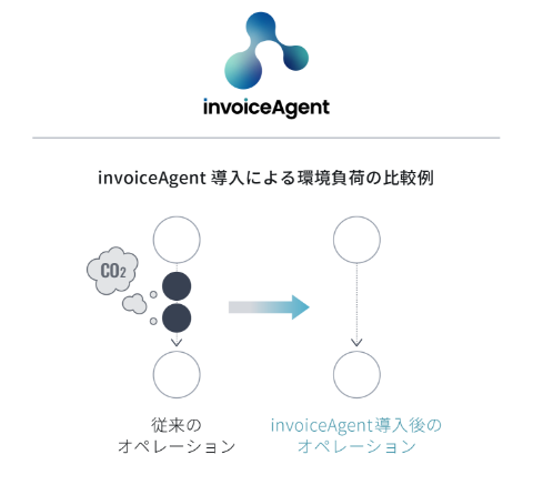 invoiceAgent