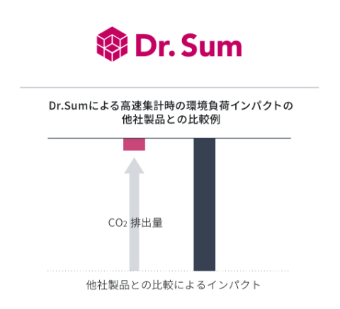 Dr.Sum